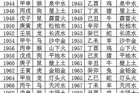 59年次五行|1959年五行属什么？1959年出生是什么命？